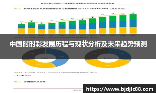 中国时时彩发展历程与现状分析及未来趋势预测